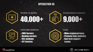 Prowli Botnet: Μόλυνε πάνω από 40.000 συσκευές