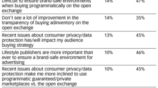 Five Charts: Yes, the GDPR Is Shaking Up Digital Marketing