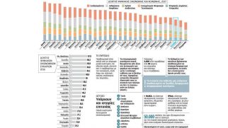 Ψηφιοποιώντας τη… γραφειοκρατία | Κόσμος | Η ΚΑΘΗΜΕΡΙΝΗ – Η Καθημερινή