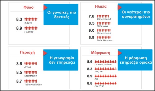 Πηγή: ClientIQ/ Focus Bari