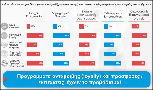 Πηγή: ClientIQ/ Focus Bari