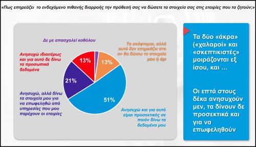 Πηγή: ClientIQ/ Focus Bari