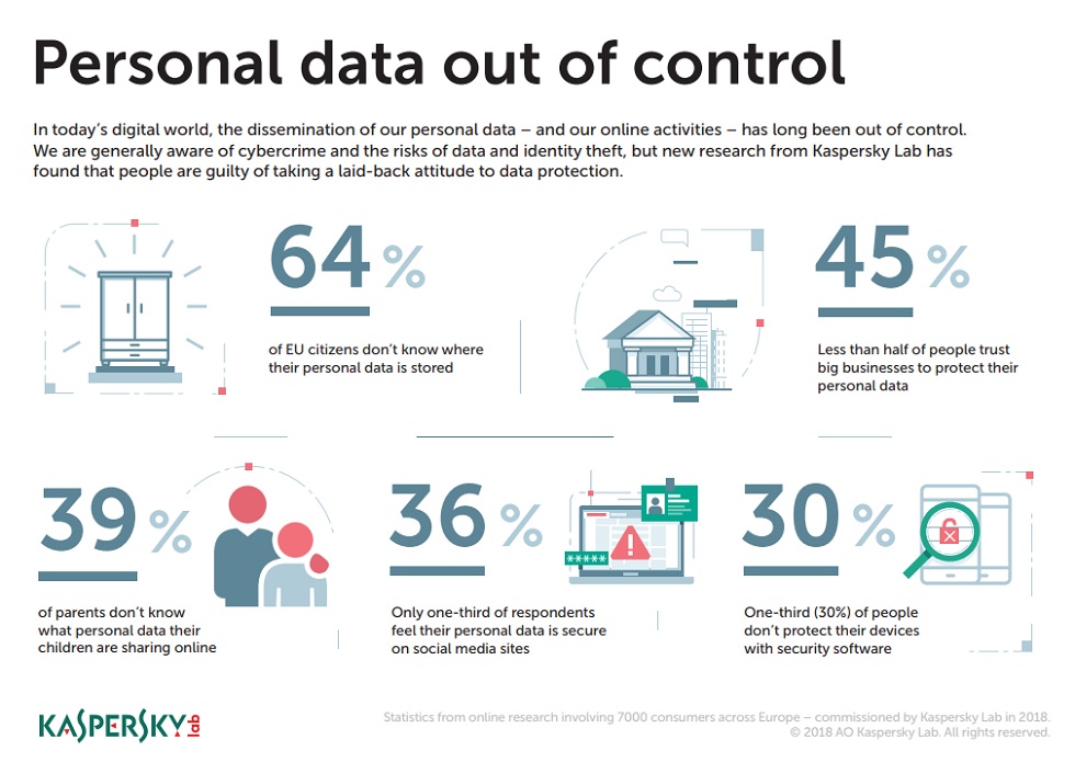 Kaspersky_personal data